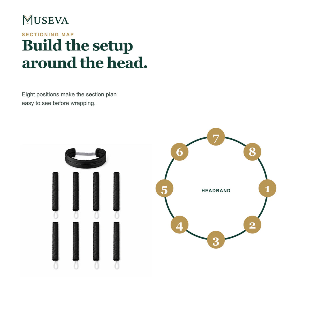 Eight-position sectioning diagram beside the complete headband and arm set.